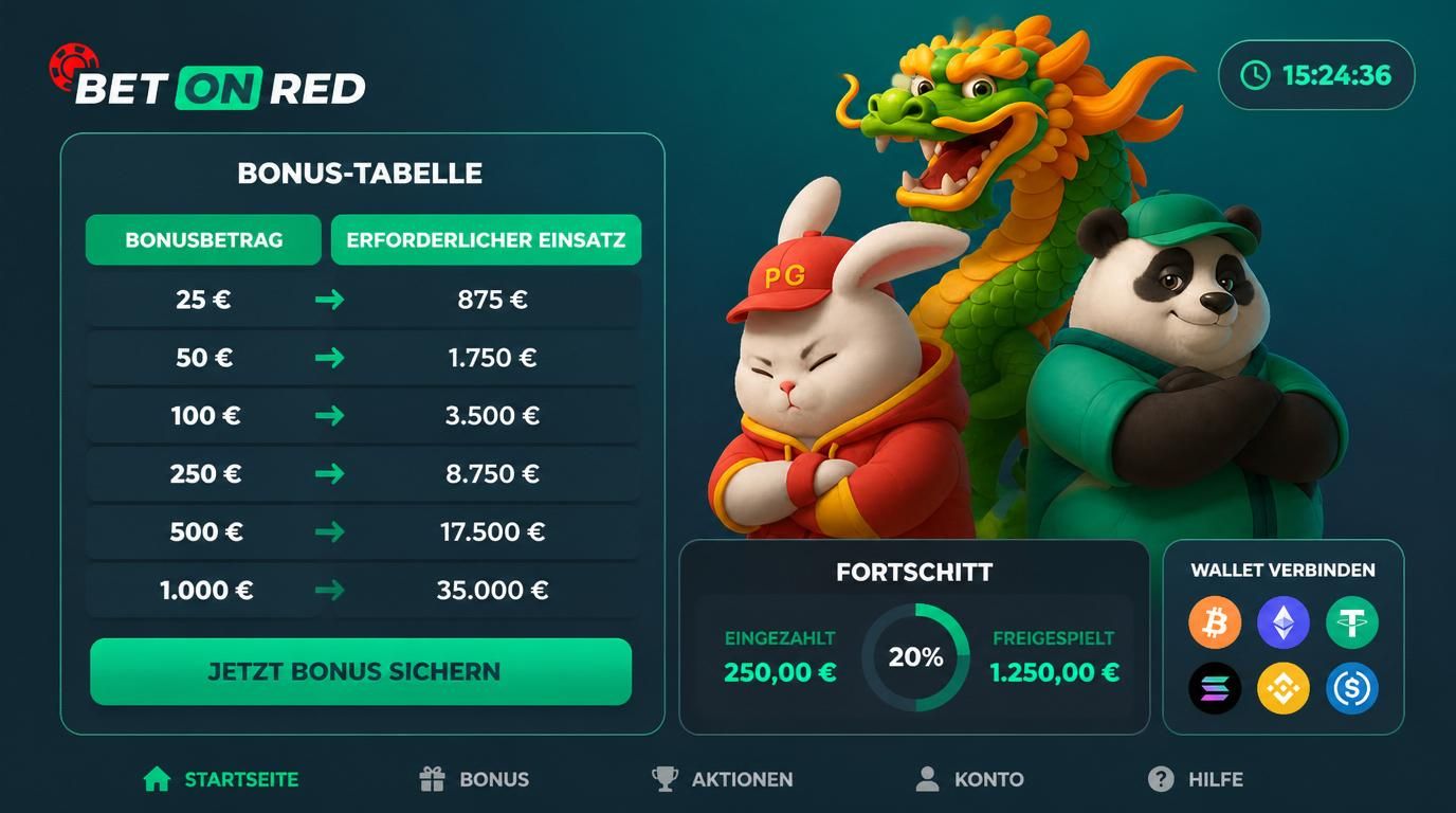 Tabelle mit Bonusbetrag und erforderlichem Umsatz zur Auszahlung